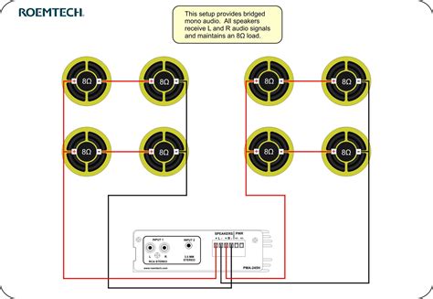 how to wire speakers to distribution box|wiring speakers directions.